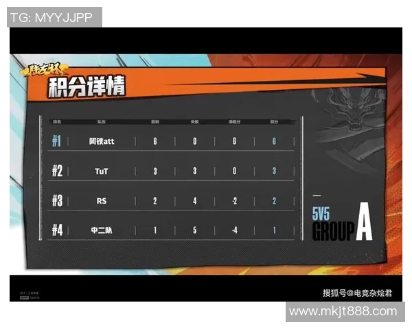 武汉篮球队以94分领跑总决赛积分榜展现强劲实力